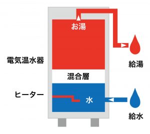 電気温水器