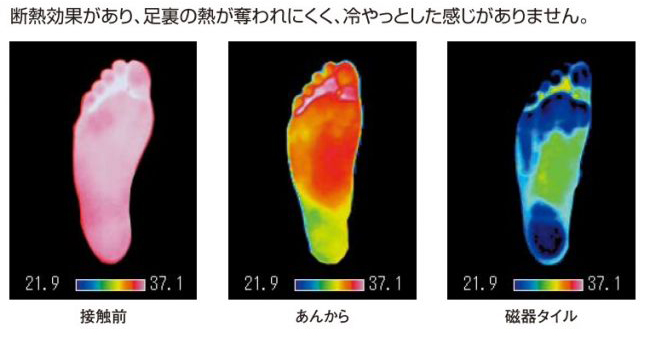 断熱効果