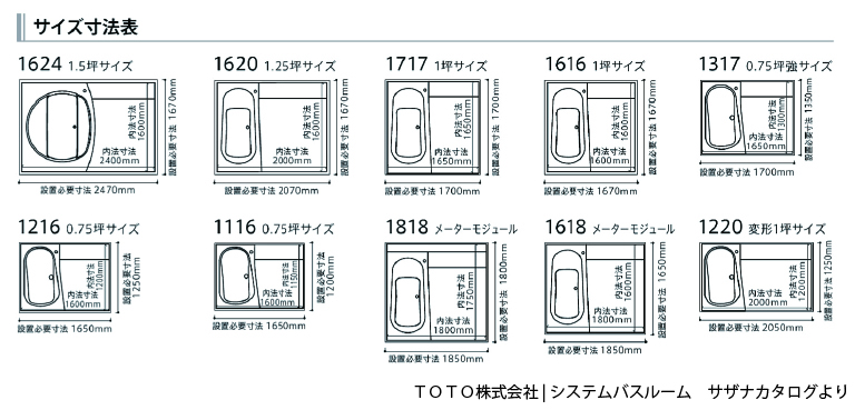 toto_size