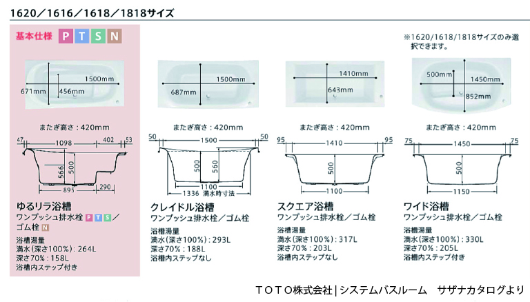 toto_yokuso