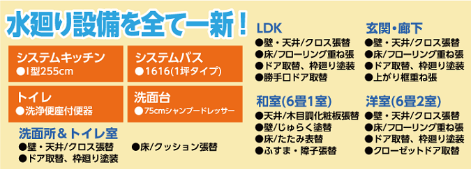 水廻り設備を全て一新!