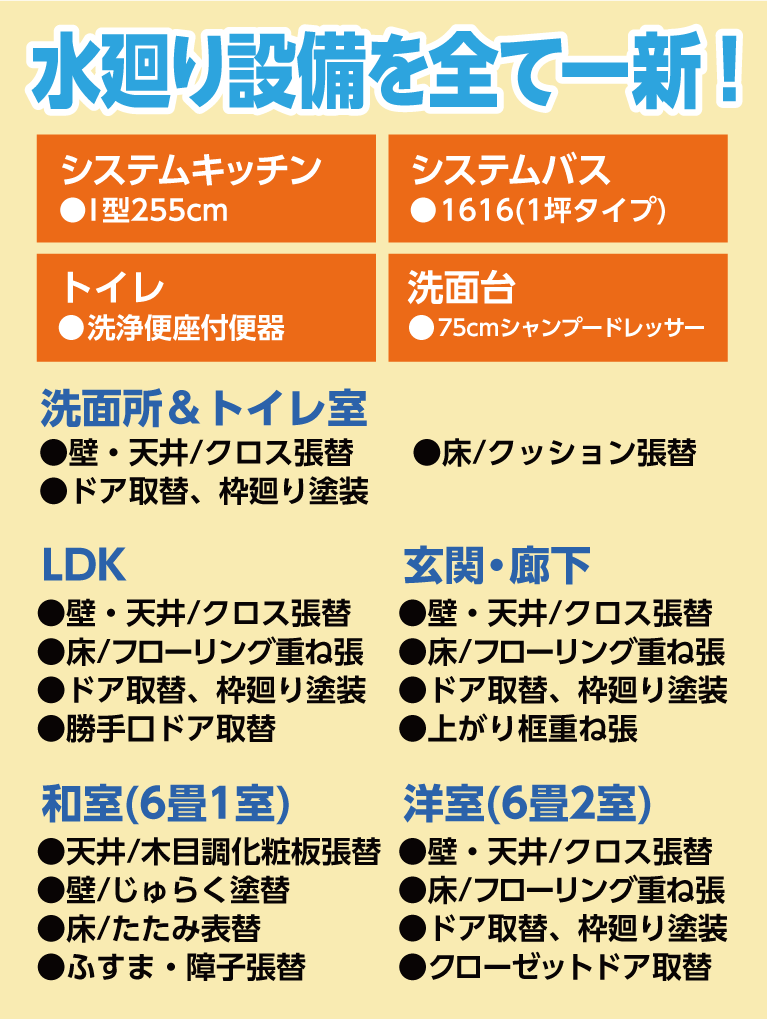 水廻り設備を全て一新!