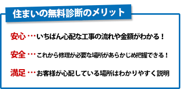 安心  … いちばん心配な工事の流れや金額がわかる！安全  … これから修理が必要な場所があらかじめ把握できる！満足  … お客様が心配している場所はわかりやすく説明