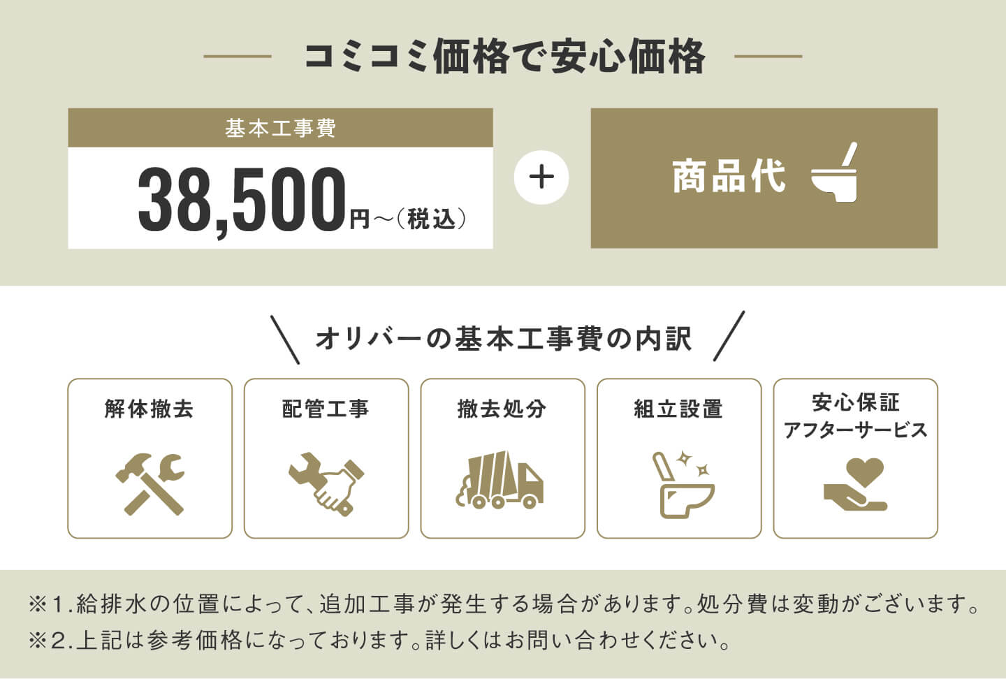コミコミ価格で安心価格