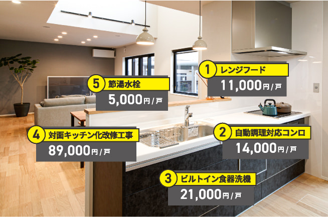 キッチンリフォーム例イメージ