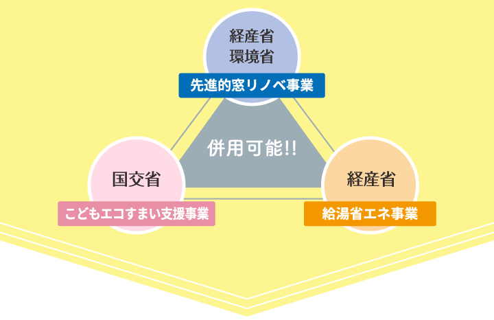 住宅省エネキャンペーン